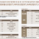 산업기술연구 집적센터 직원식당점 | 지식산업센터 이제는 임대가 대세 !! 마곡 아이파크 디어반