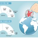 中 위안화 10월 1일 SDR 편입…달러패권 도전? 시장은 아직 냉랭 이미지