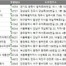 웰컴의료기기판매수리센터 | 전국 의료기기수리업체 주소록, 전화번호부 DB
