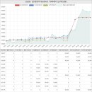 토평원주민공인중개사합동사무소 | 경기도 구리시 토평동 삼성아파트 시세 및 매매 실거래가 분석 (2022년 10월 기준 보고서)