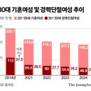 P-5307 중앙일보