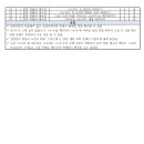 국어의훈련구래학원