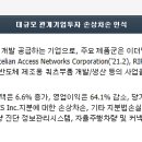 대성네트웍스 - 화성시 동탄순환대로16길 88-12 | 대성네트웍스
