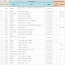 다산365약국 이미지