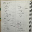 하이패스로패스필터,미분기적분기(op-amp),전달함수 이미지