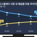 감산 이미지