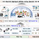 감각개발연구소 - 안양시 동안구 비산동 | 감각개발연구소