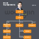 ㈜돈워리기획 이미지