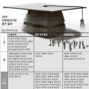 청주대학교 교육대학원 이미지