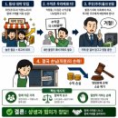 동림환경노동조합 | 노란봉투법이 뭐길래? 최악의 경기 침체 속 줄파업 예고