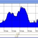 감투봉약수터 이미지