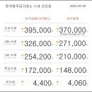 05월 06일 오늘의 금시세 이미지