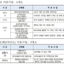 희망찾는마을목공소협동조합 이미지