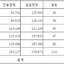 청라 최고의 입지, 58층 초고층 아파트 청라 푸르지오 분양! 이미지