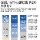 아키포인트건축사사무소 | 고소득자는 웃고 서민은 더 힘들어진다, 성과급 잔치 뒤 찾아온 고물가·고금리, 아키센건축사사무소