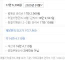 쌍용역코오롱하늘채아파트 이미지