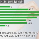 안구건조 관련 스트레스, 우울 증상 동반 노인성 안구 건조증(Ophthalmoxerosis) ＜1＞ 이미지