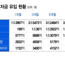 2배 베팅했더니 "1억이 2.1억 됐다"…5조 뭉칫돈 몰린 반도체 ETF 이미지