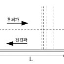 수격현상 (Water hammer)_소방기술사 이미지