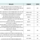 (주)가온지티에스