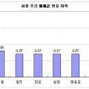 (주간부동산)9호선 주변 매매·전세 강세 이미지