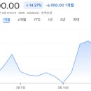 엠앤엠 소프트 | 증권사 주가분석리포트 요약 (2025년 3월 19일)