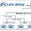 현대오일뱅크 K리그 2011 챔피언십 경기방식 안내 이미지