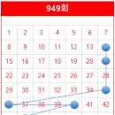일주일행복로또파장매표소 티스토리