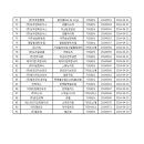 에프엠서비스(주) 이미지