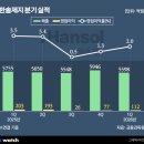 (주)한솔환경산업 비즈니스워치