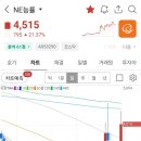 (주)한빛엠디 네이버블로그