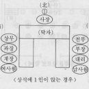 하석 이미지