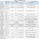 교대복사 이미지