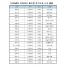 2023 WBSC 여자야구 월드컵 예선 일정 및 출전 선수명단 이미지