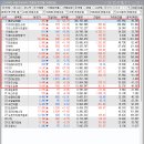 (주)대주산업개발 이미지