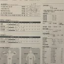 센스짐24 작전동점 | 작전동 헬스 아니,,이렇게 변할수가 있어요,,,??