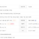 씨앤에스에너지