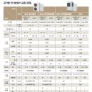 심야보일러 쓰시는 분들!!!! 지원받는 공기열 보일러로 설치하고, 저렴하고 따뜻하게 보내세요~^^ 이미지