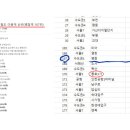 엘타워약국 이미지