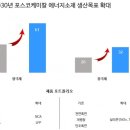 고려케미칼 이미지