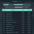 세차마을 이미지