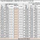 Re:입주민이 반드시 알아야할 열병합발전기에 관한 자료요청 이미지