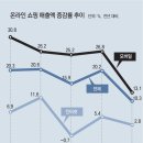 동아물류 이미지