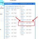 선로태양광발전소 이미지