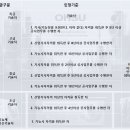 다음정보통신 티스토리