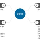 달성요양병원 이미지