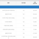 진안군의료원장례식장