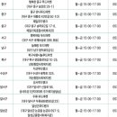 행복한중구 푸드마켓 이미지