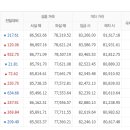 9월4일 천안아산금매입시세 입니다 이미지