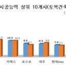 대림조경;설비 이미지